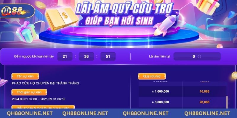 Phao cứu sinh là ưu đãi giúp bạn kéo dài cuộc vui bất tận